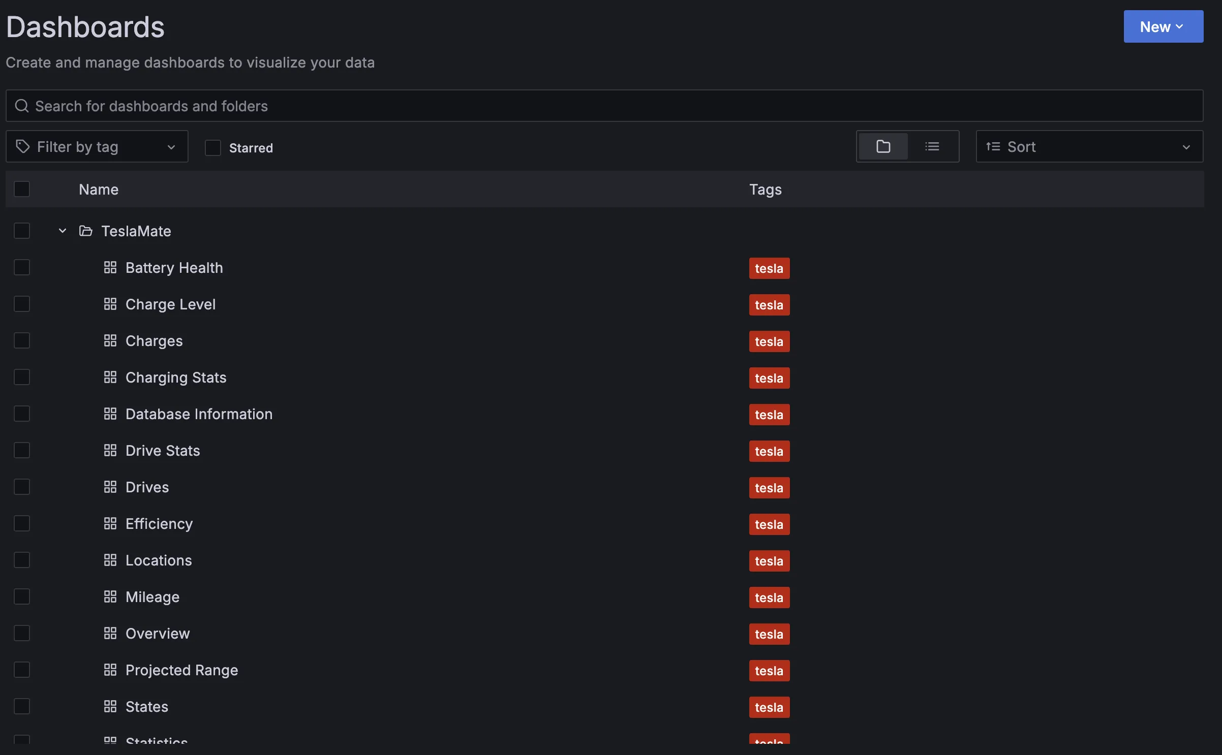 TeslaMate Grafana dashboard
