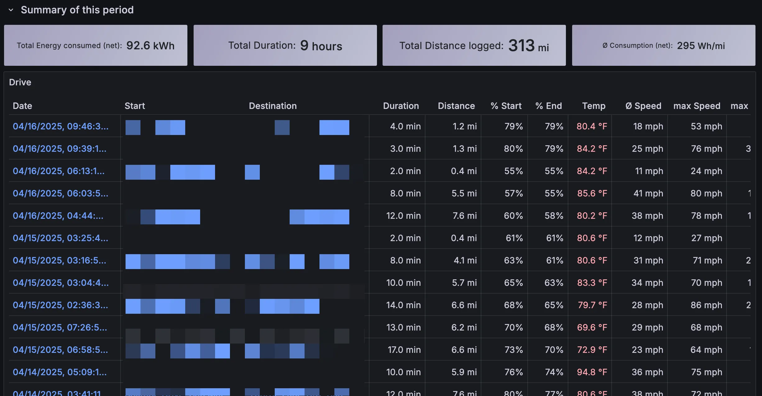 TeslaMate Grafana dashboard